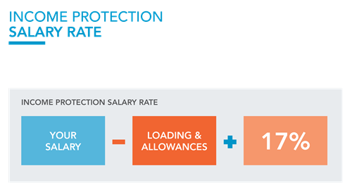 Income protection salary rate calculation formula.